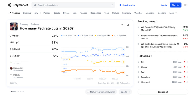 Página principal da plataforma Polymarket
